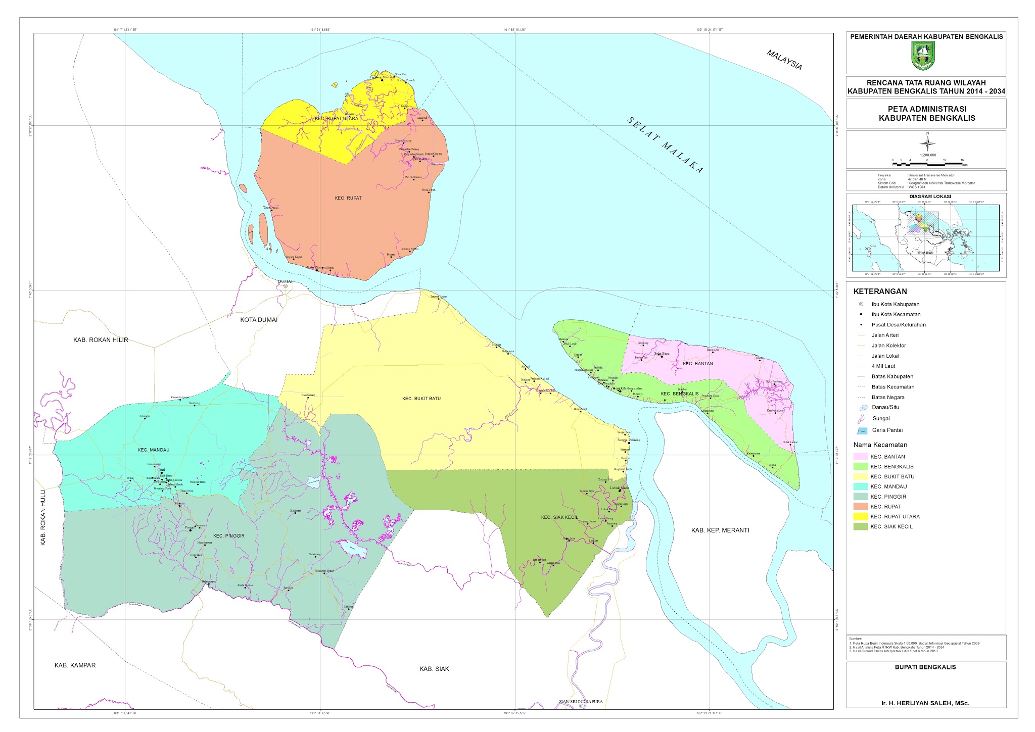 Prokopim Kabupaten Bengkalis